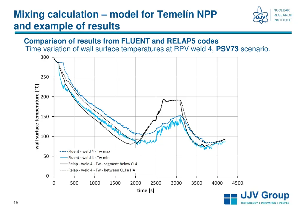 mixing calculation model for temel 3