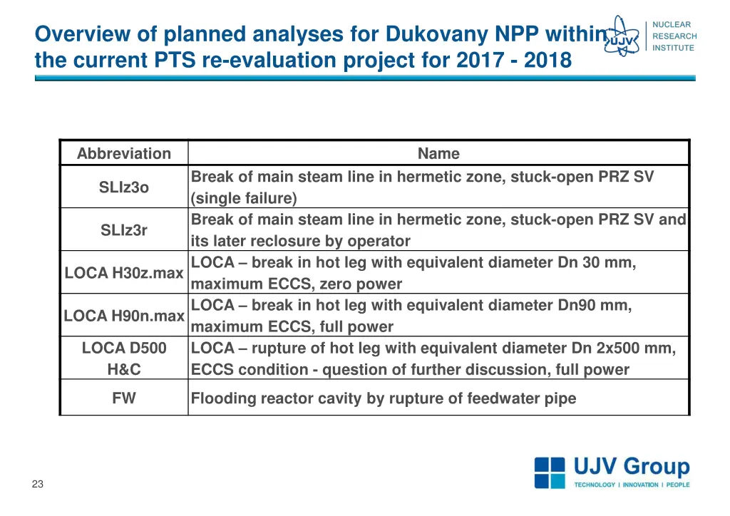 overview of planned analyses for dukovany