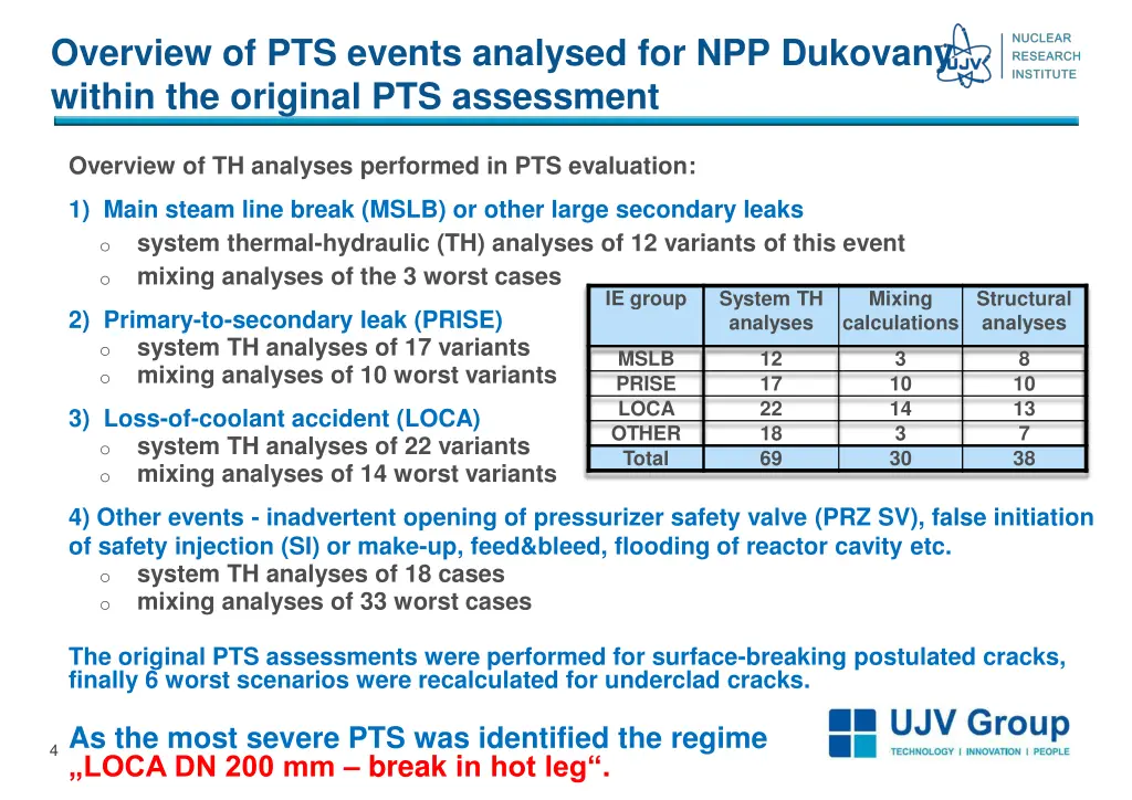 overview of pts events analysed for npp dukovany