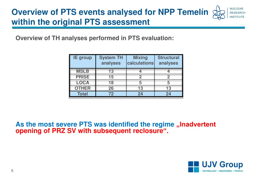 overview of pts events analysed for npp temel