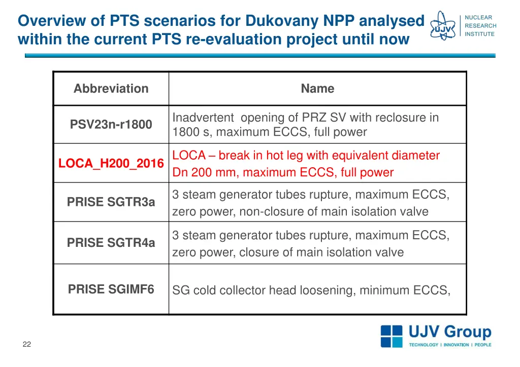 overview of pts scenarios for dukovany