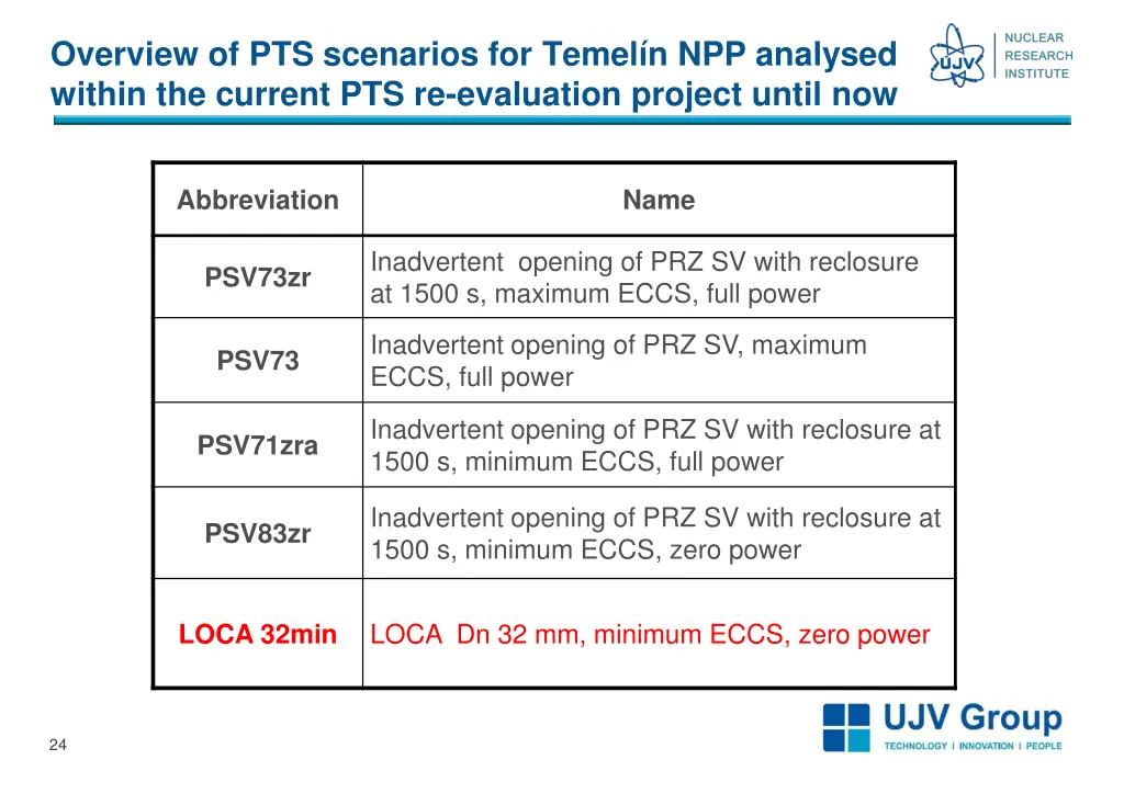 overview of pts scenarios for temel