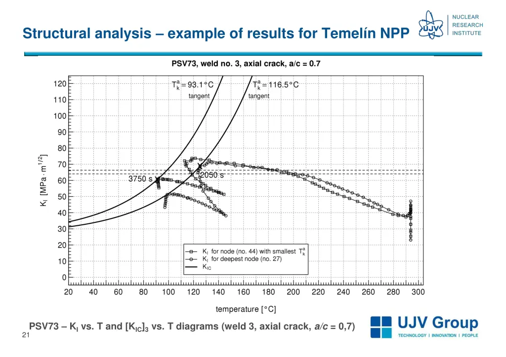 structural analysis example of results for temel 1