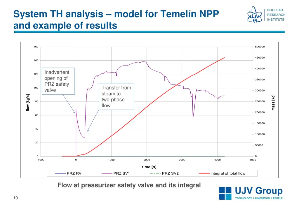 system th analysis model for temel 1