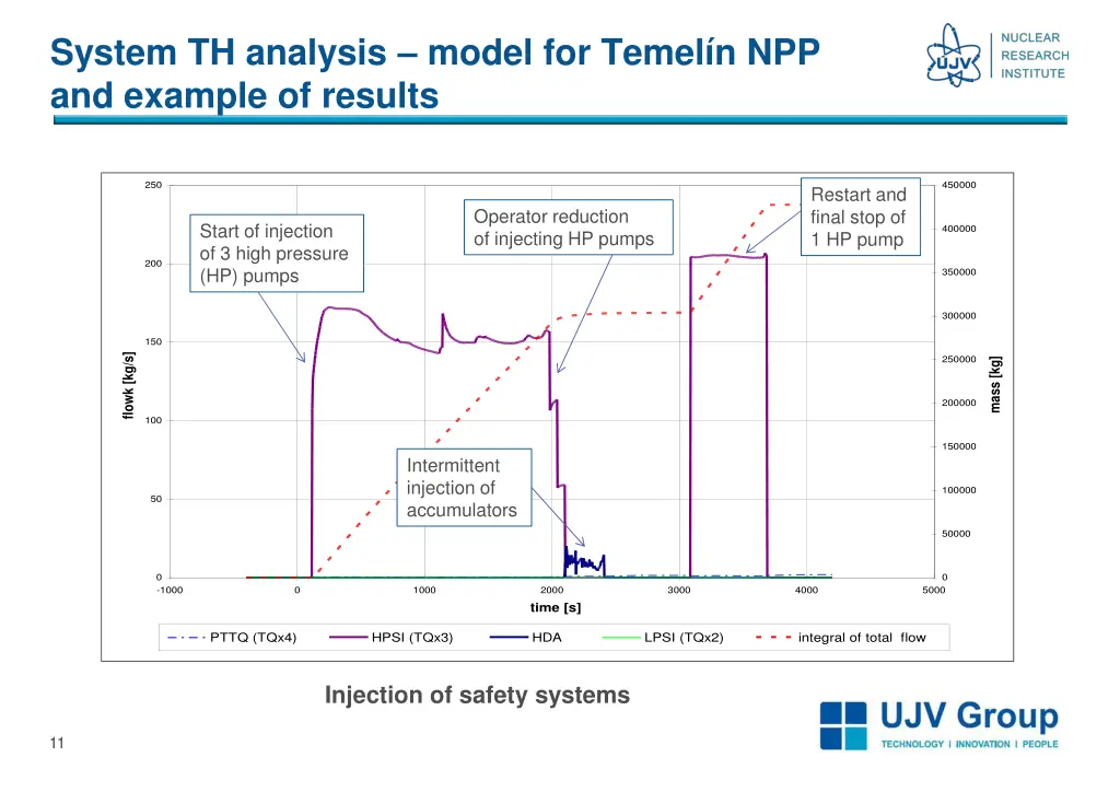 system th analysis model for temel 2