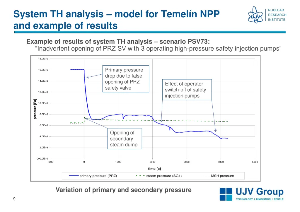 system th analysis model for temel