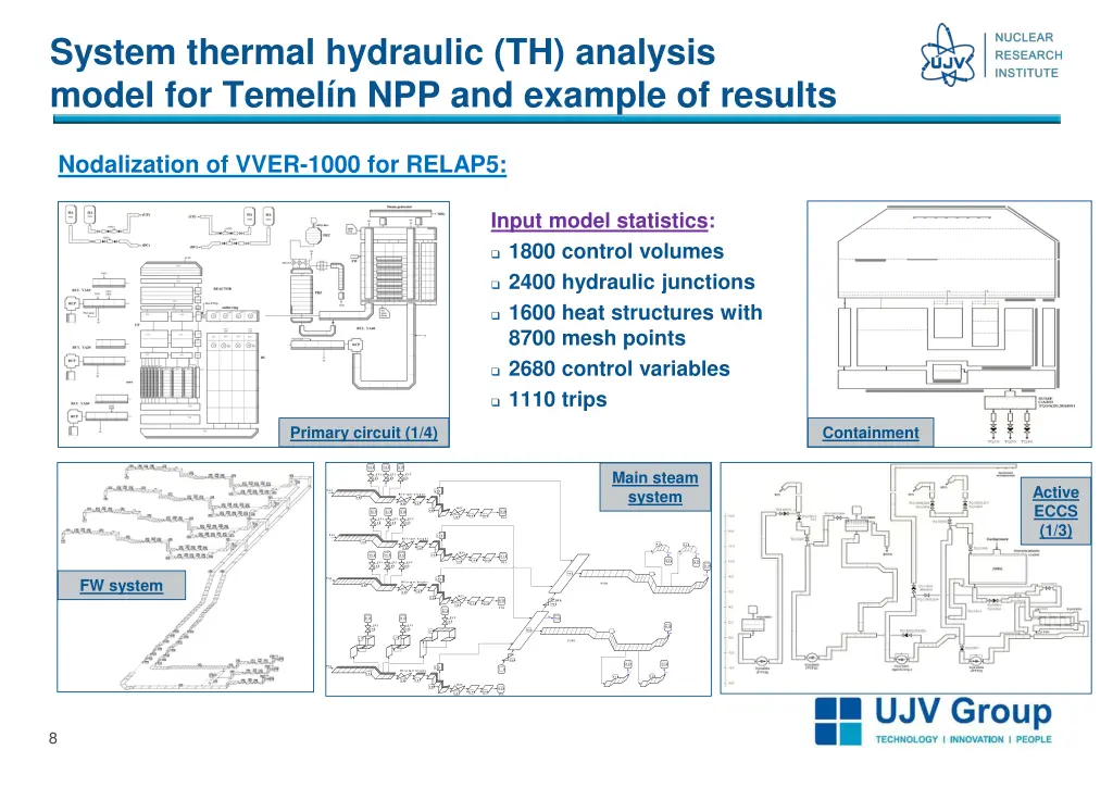 system thermal hydraulic th analysis model