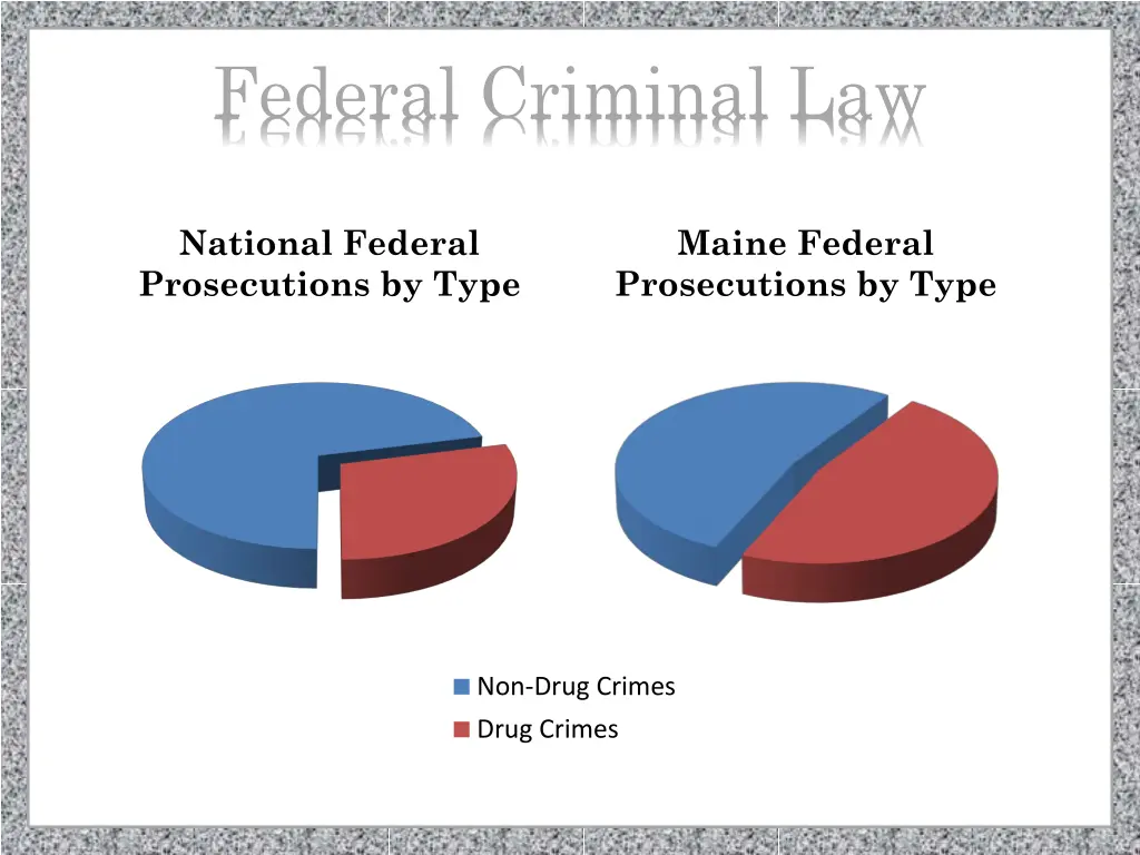 federal criminal law 1