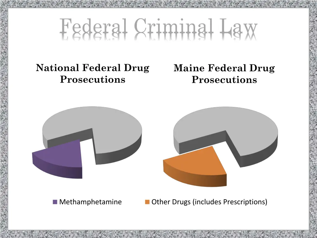 federal criminal law 3