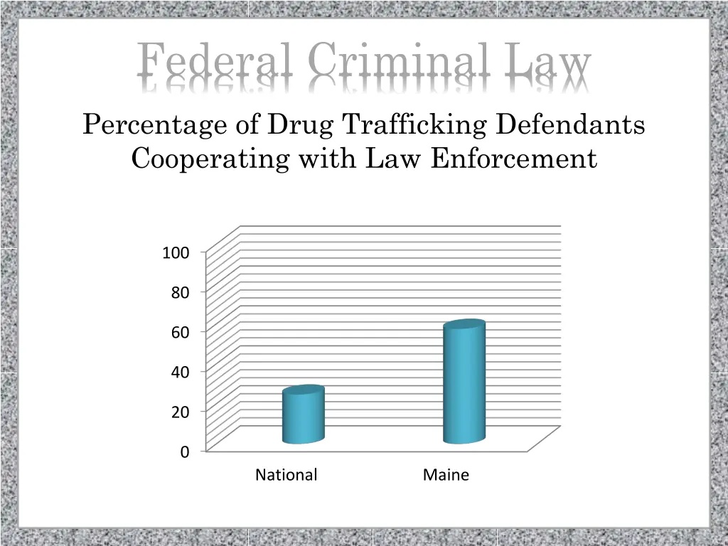 federal criminal law 4