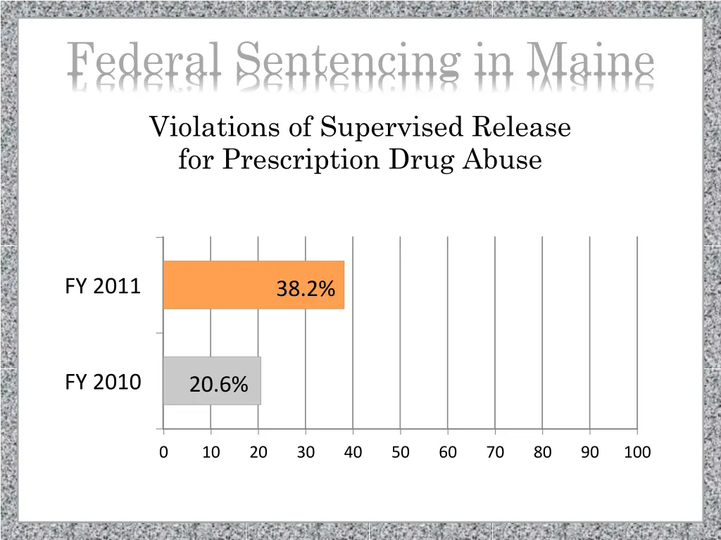 federal sentencing in maine 4