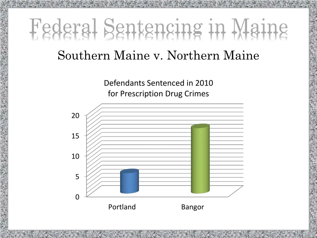 federal sentencing in maine