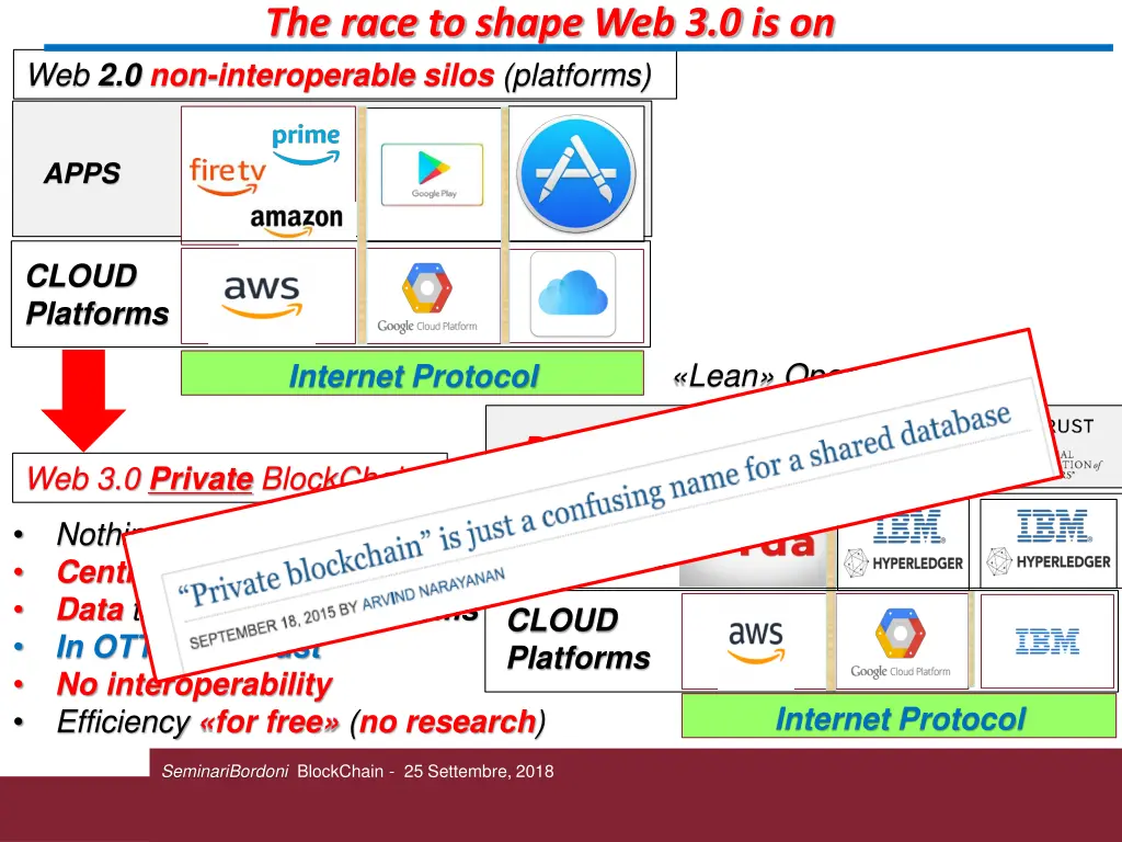 the race to shape web 3 0 is on