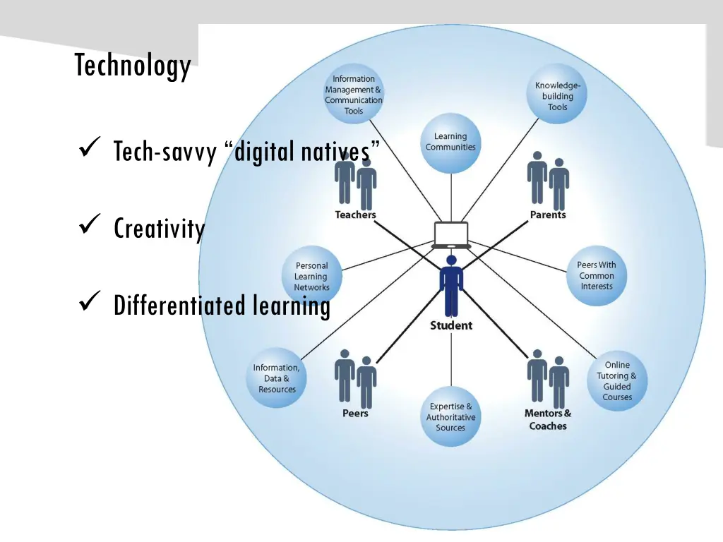 technology