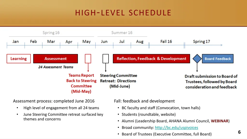 high level schedule