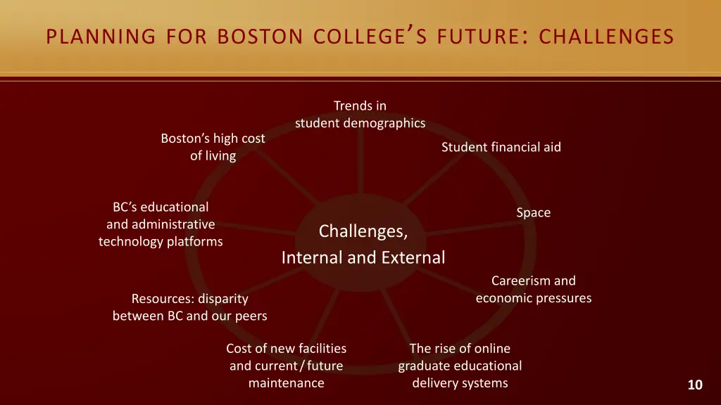 planning for boston college s future challenges