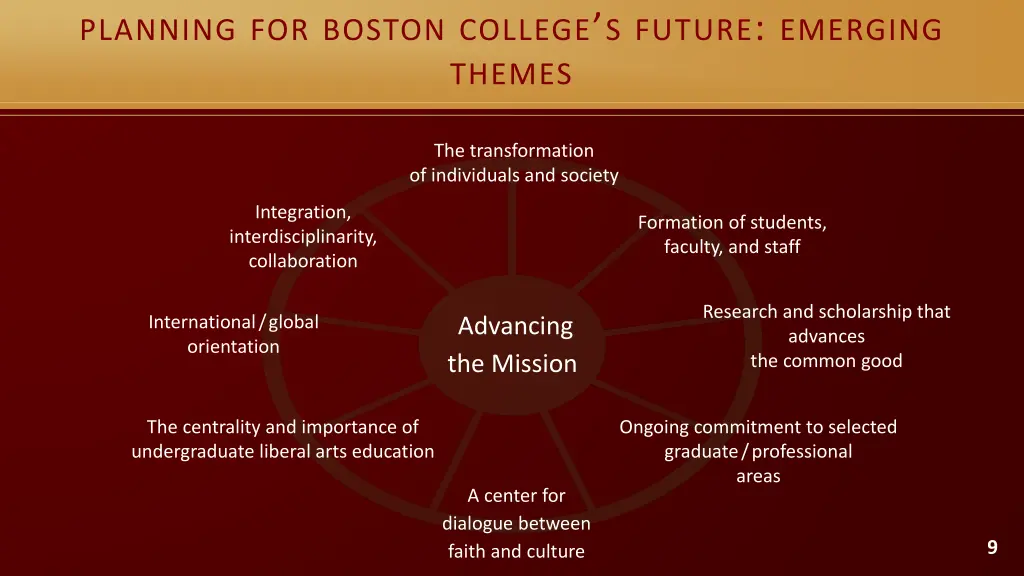 planning for boston college s future emerging