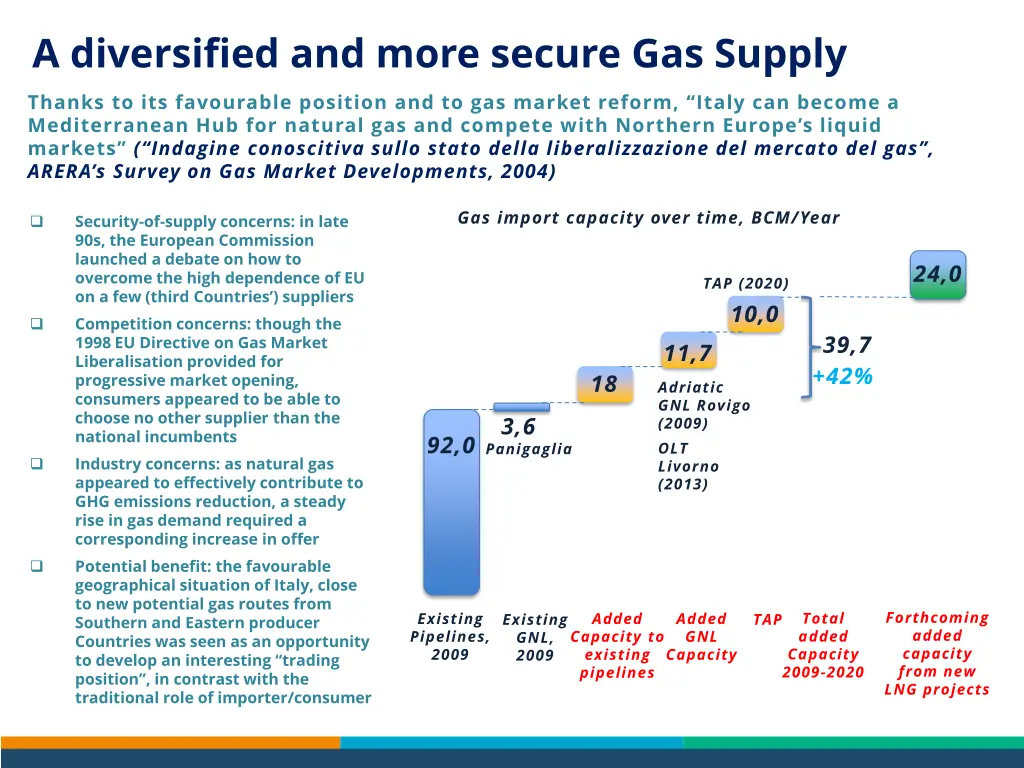 a diversified and more secure gas supply thanks