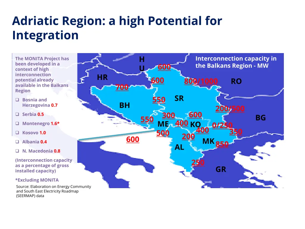 adriatic region a high potential for integration