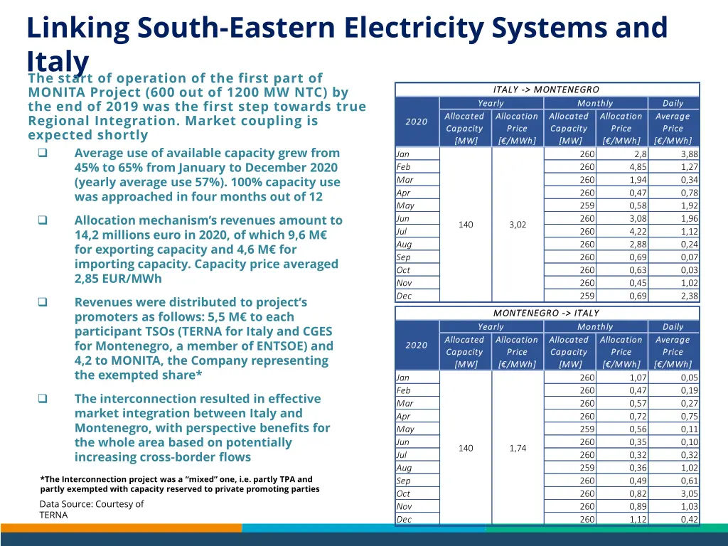 linking south eastern electricity systems