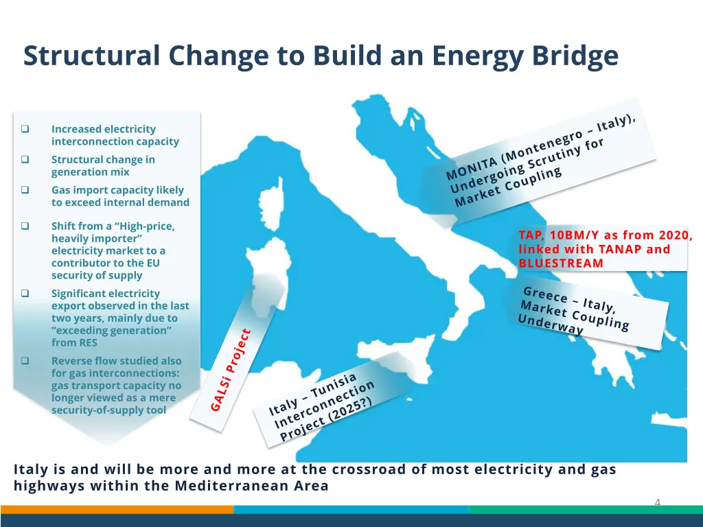 structural change to build an energy bridge