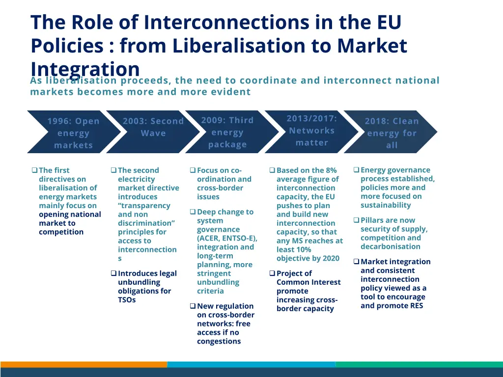 the role of interconnections in the eu policies