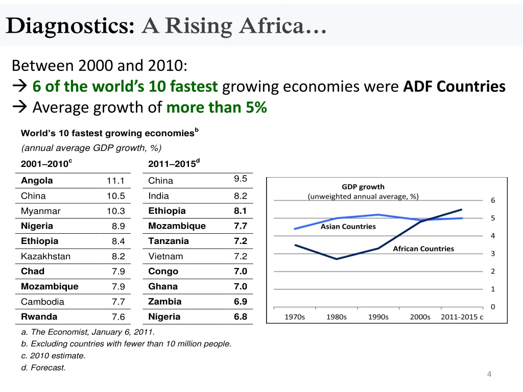 diagnostics a rising africa