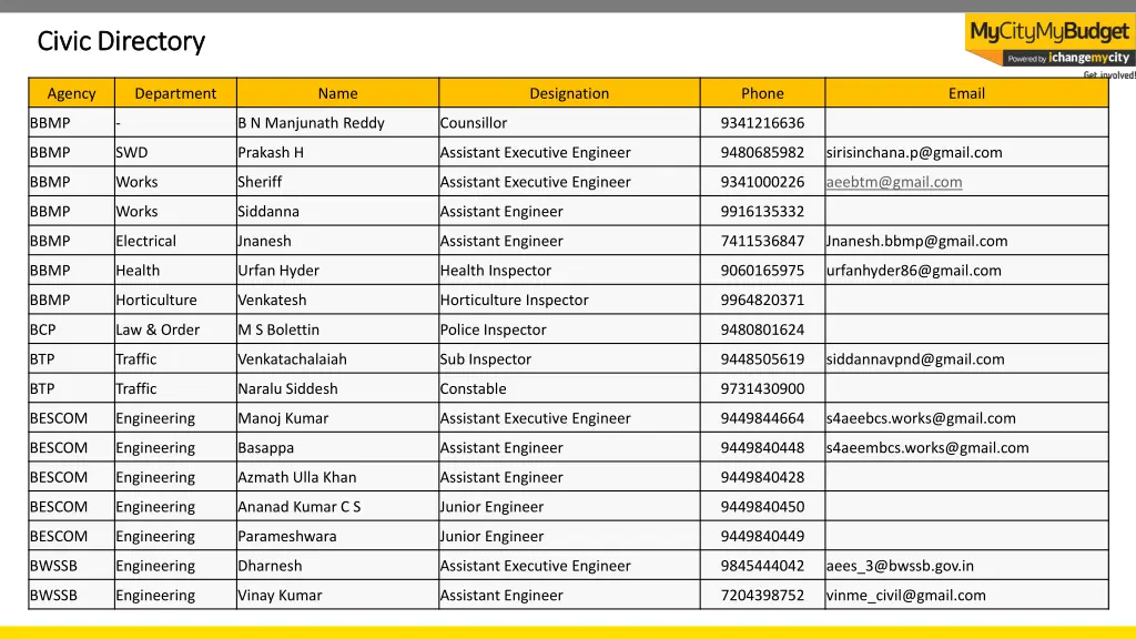 civic directory civic directory