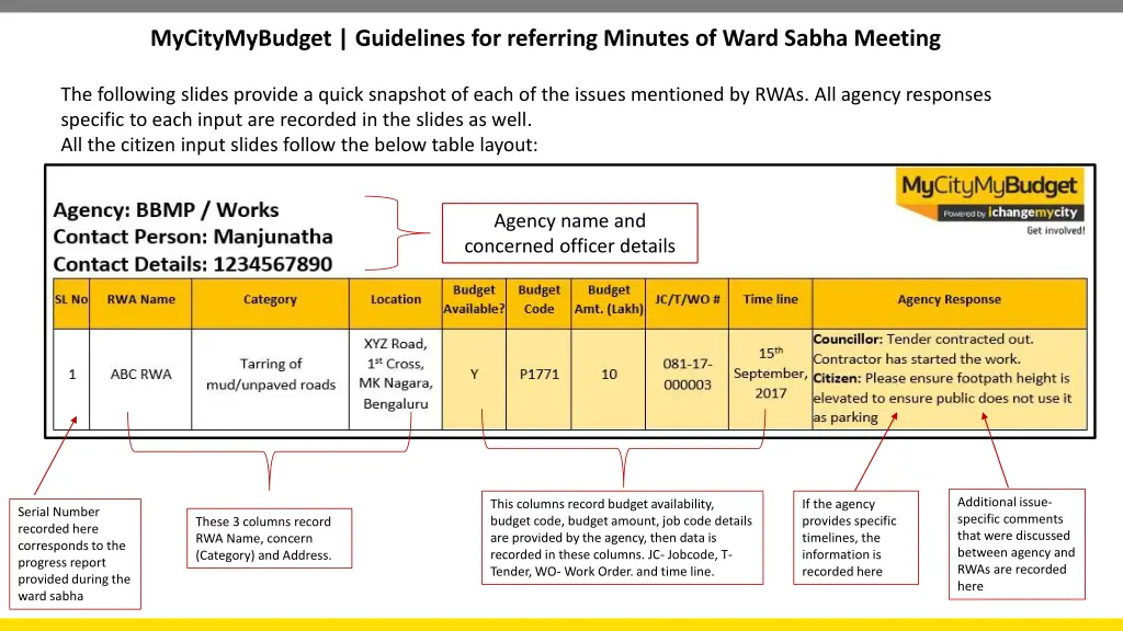 mycitymybudget guidelines for referring minutes