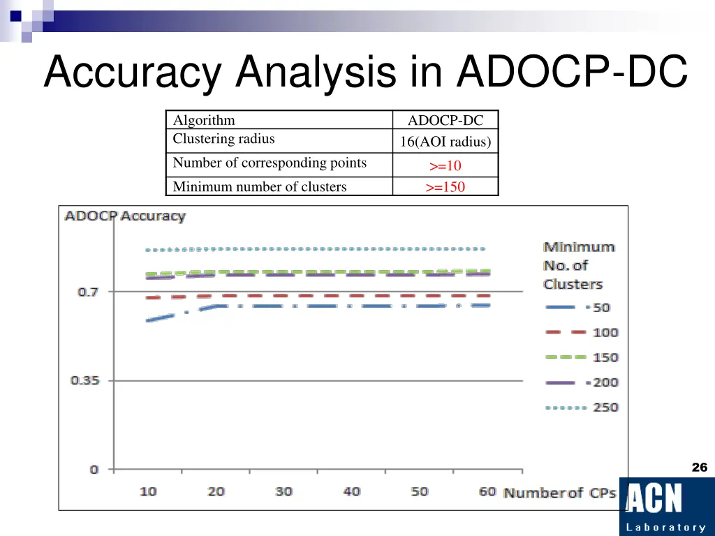 accuracy analysis in adocp dc