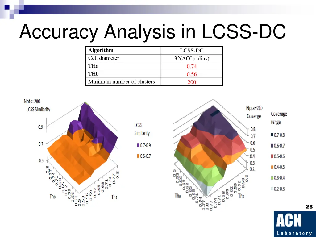 accuracy analysis in lcss dc