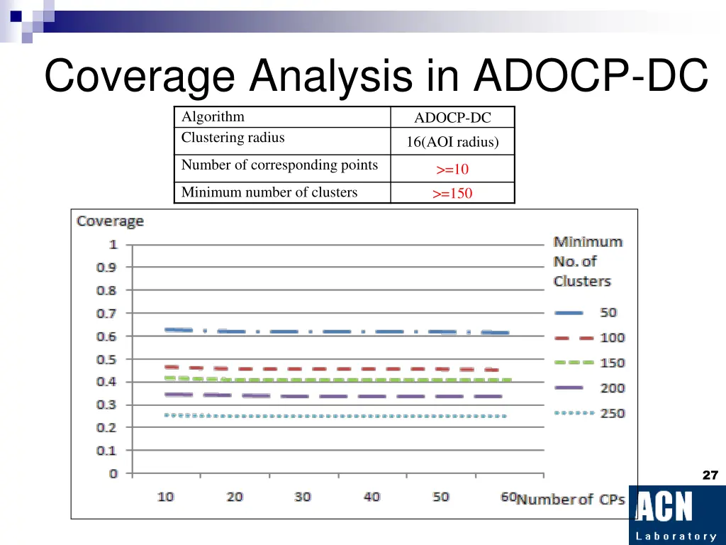 coverage analysis in adocp dc algorithm