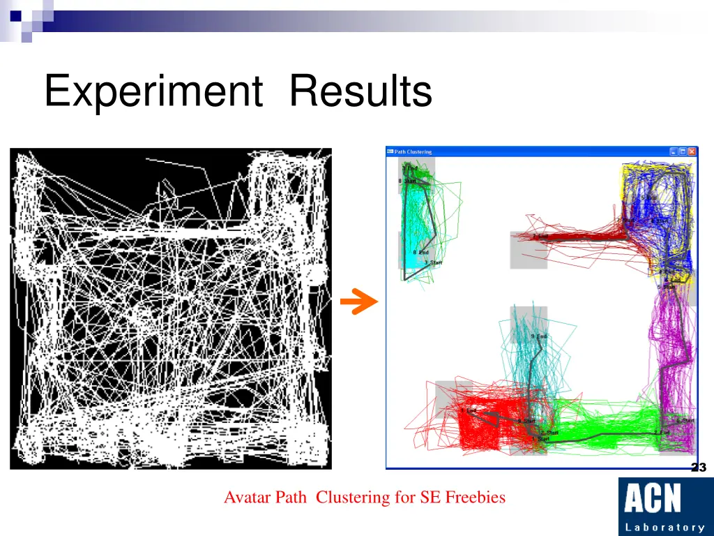 experiment results