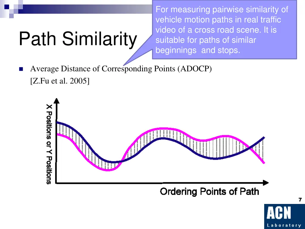 for measuring pairwise similarity of vehicle