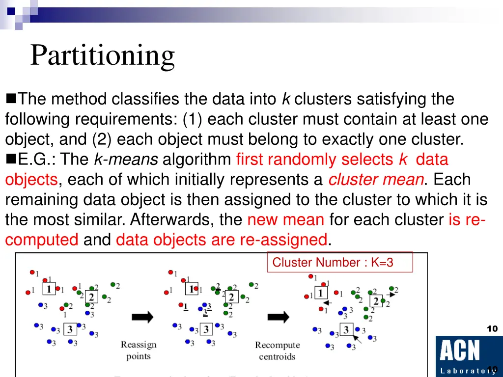 partitioning