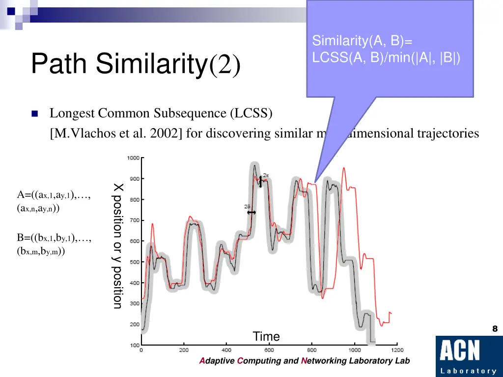 similarity a b lcss a b min a b