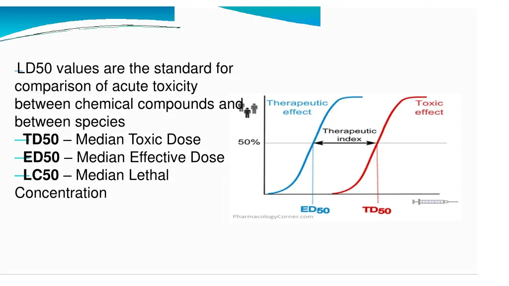 ld50 values are the standard for comparison