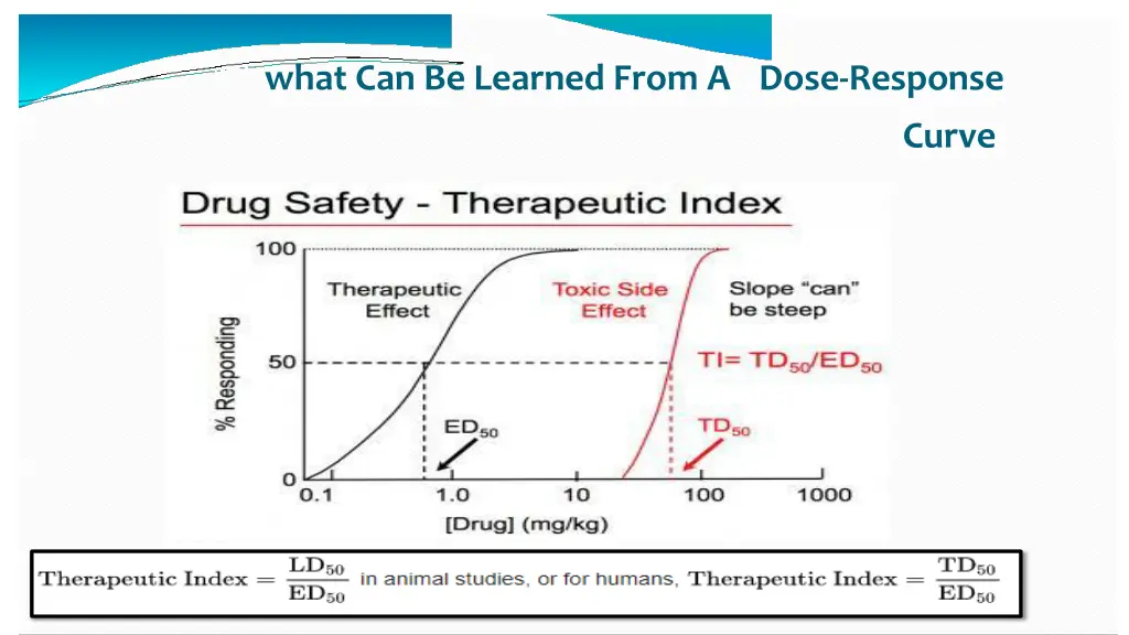 what can be learned from a dose response