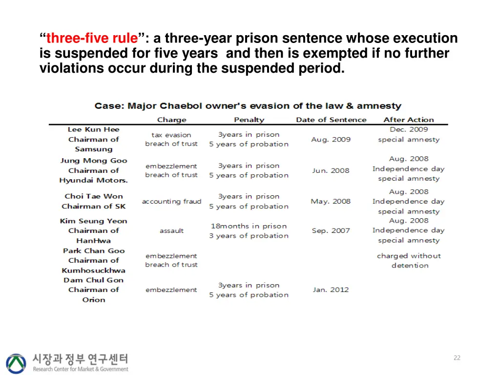 three five rule a three year prison sentence