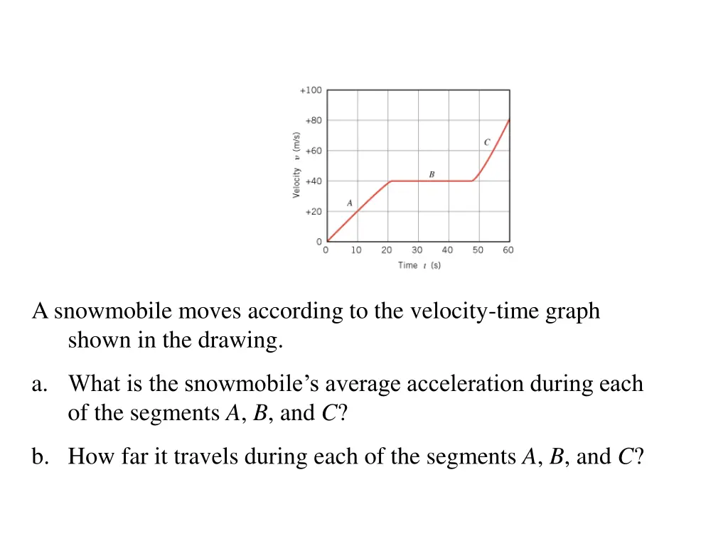 a snowmobile moves according to the velocity time