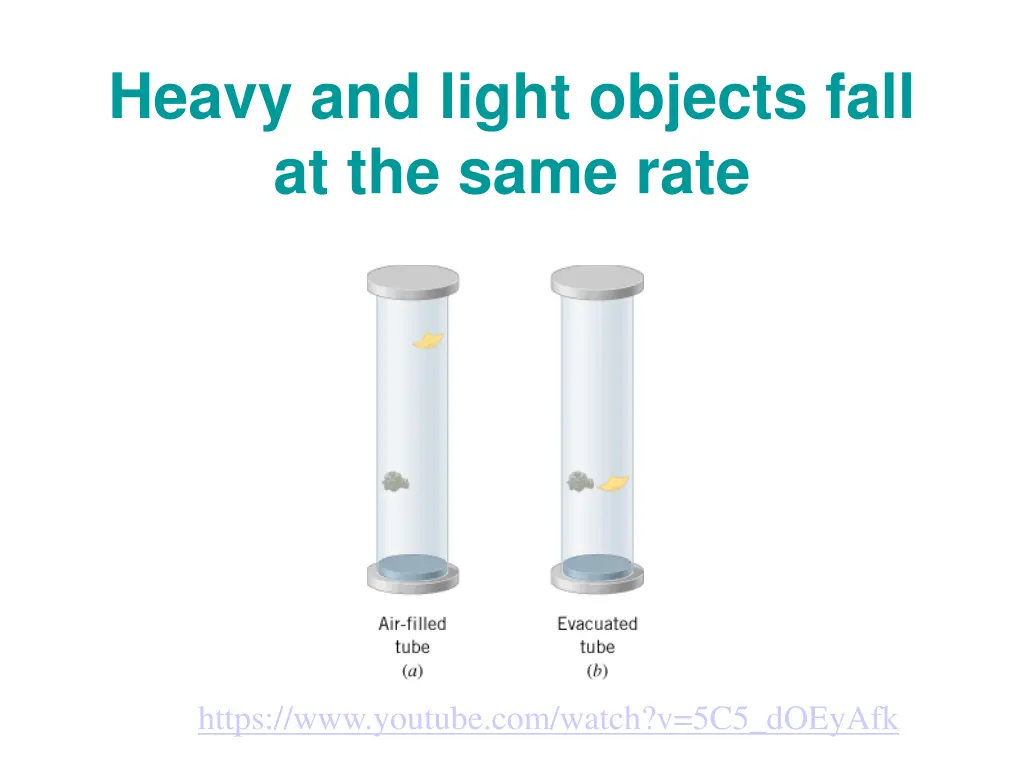 heavy and light objects fall at the same rate