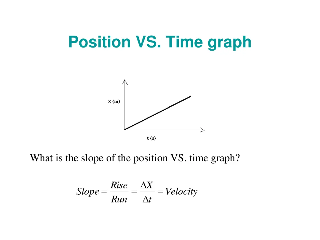 position vs time graph