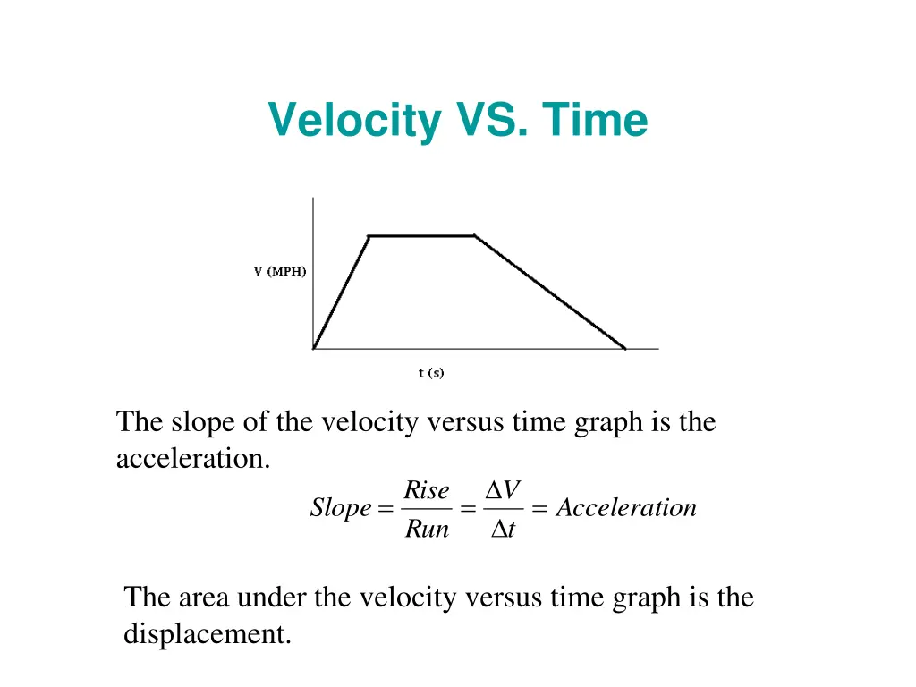 velocity vs time