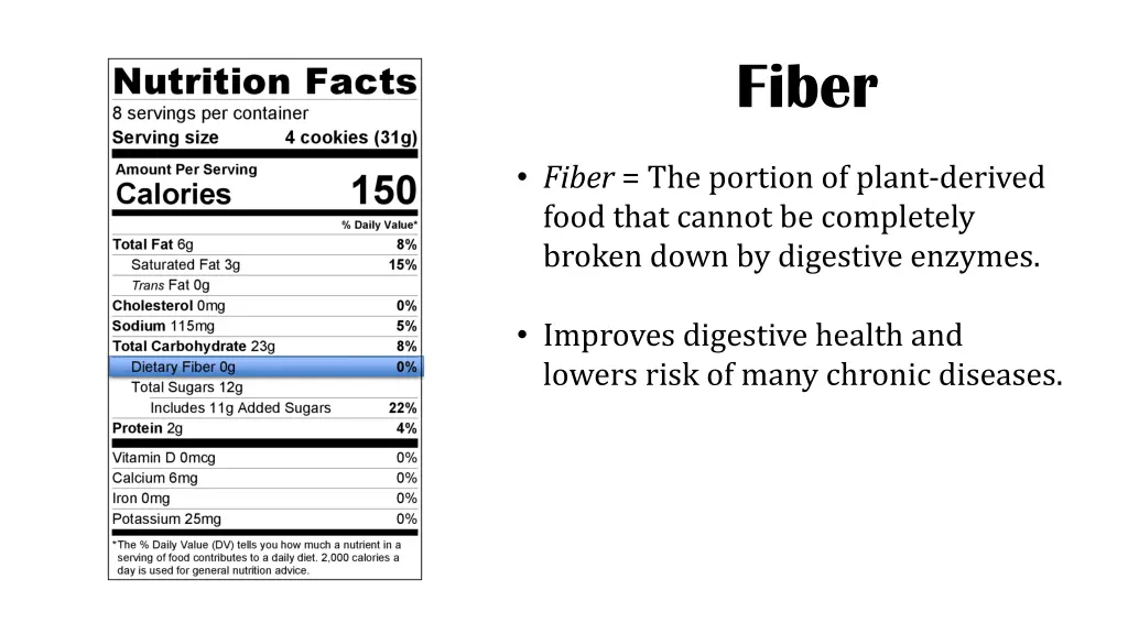 fiber