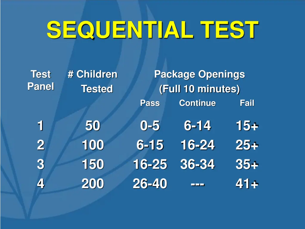 sequential test