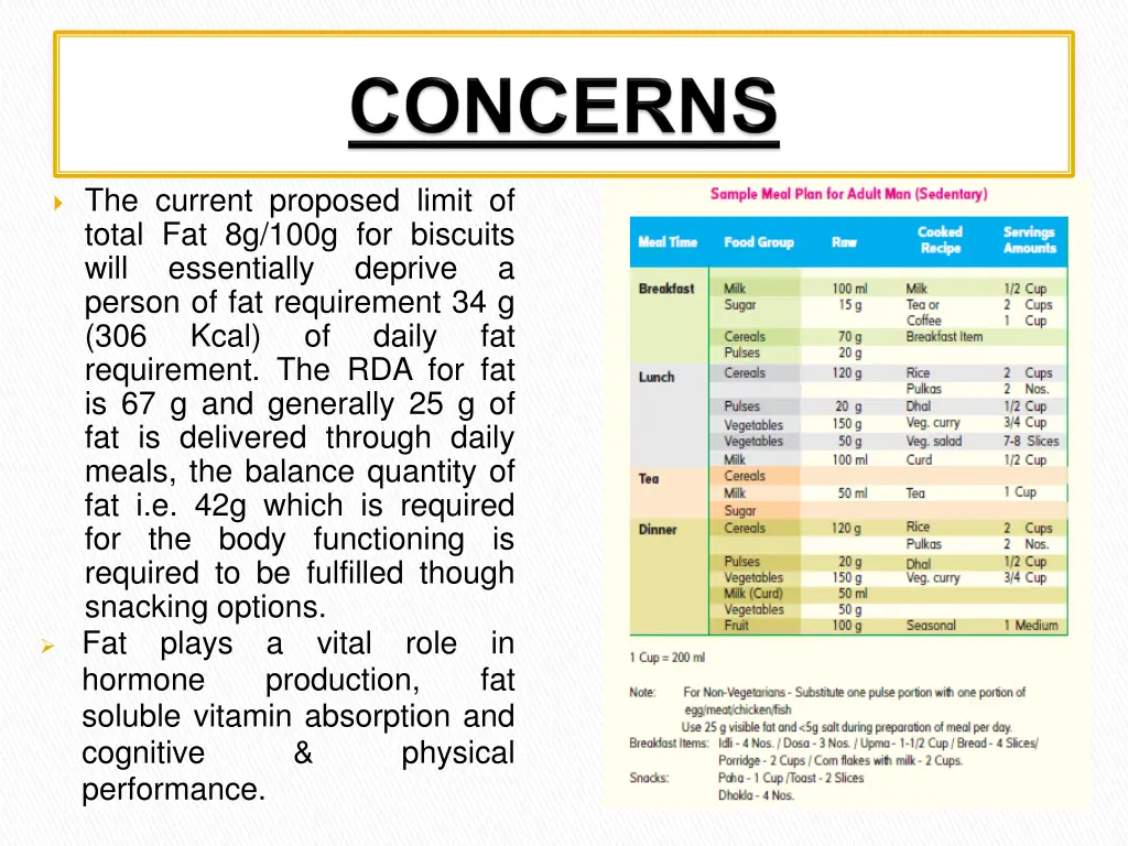 the current proposed limit of total fat 8g 100g