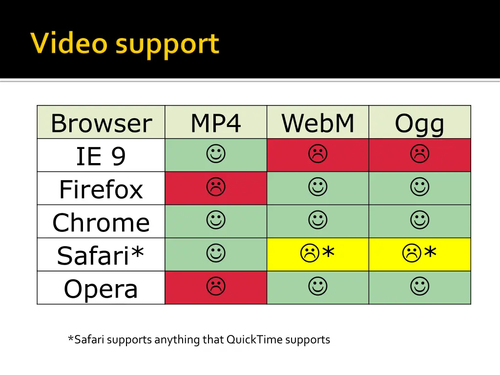 browser ie 9 firefox chrome safari opera 1