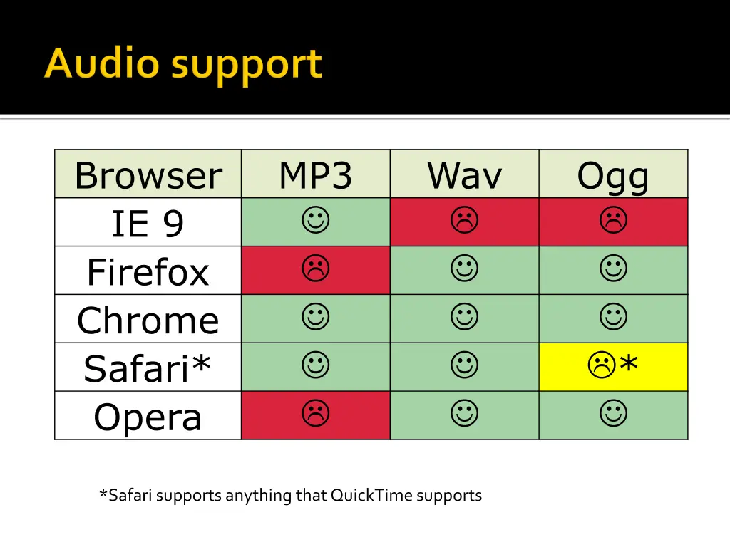 browser ie 9 firefox chrome safari opera