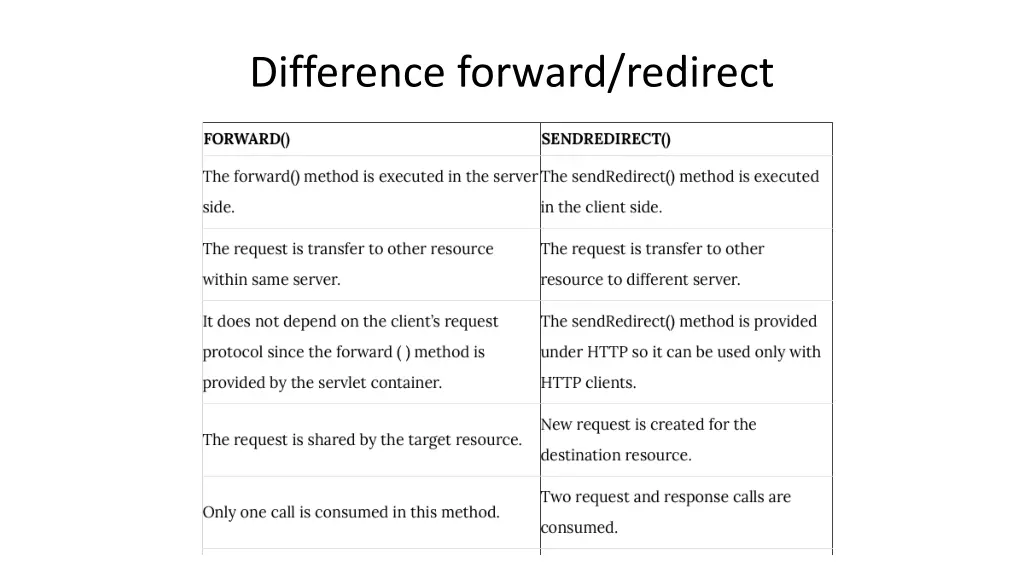 difference forward redirect