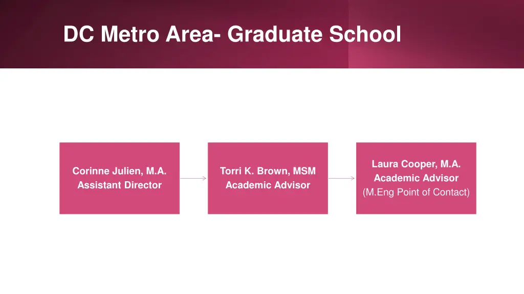 dc metro area graduate school